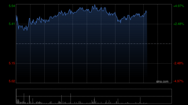 启运配资 国金证券首次覆盖医渡科技给予买入评级 目标价7港元