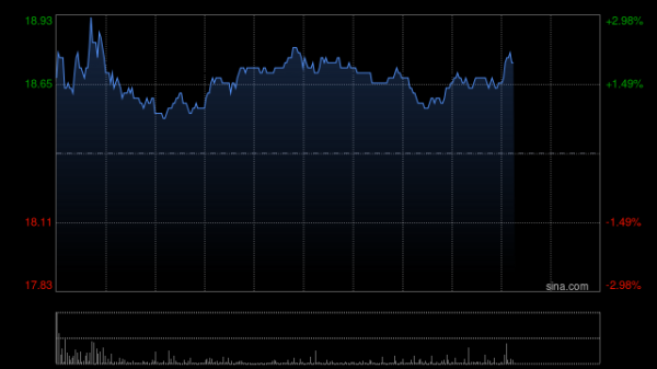 恒汇证券 高盛：微降赣锋锂业目标价至18.9港元 去年业绩逊预期