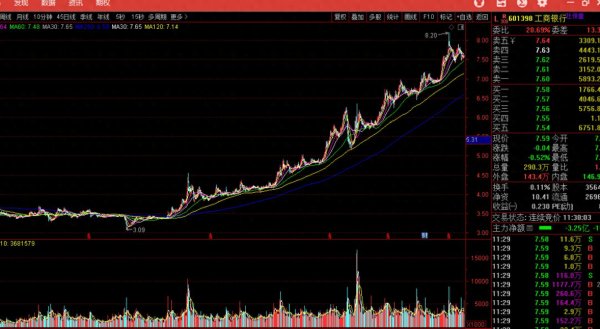 牛达人配资 股市板块轮动顺序, 其实每次牛市都差不多, 所以总是似曾相识
